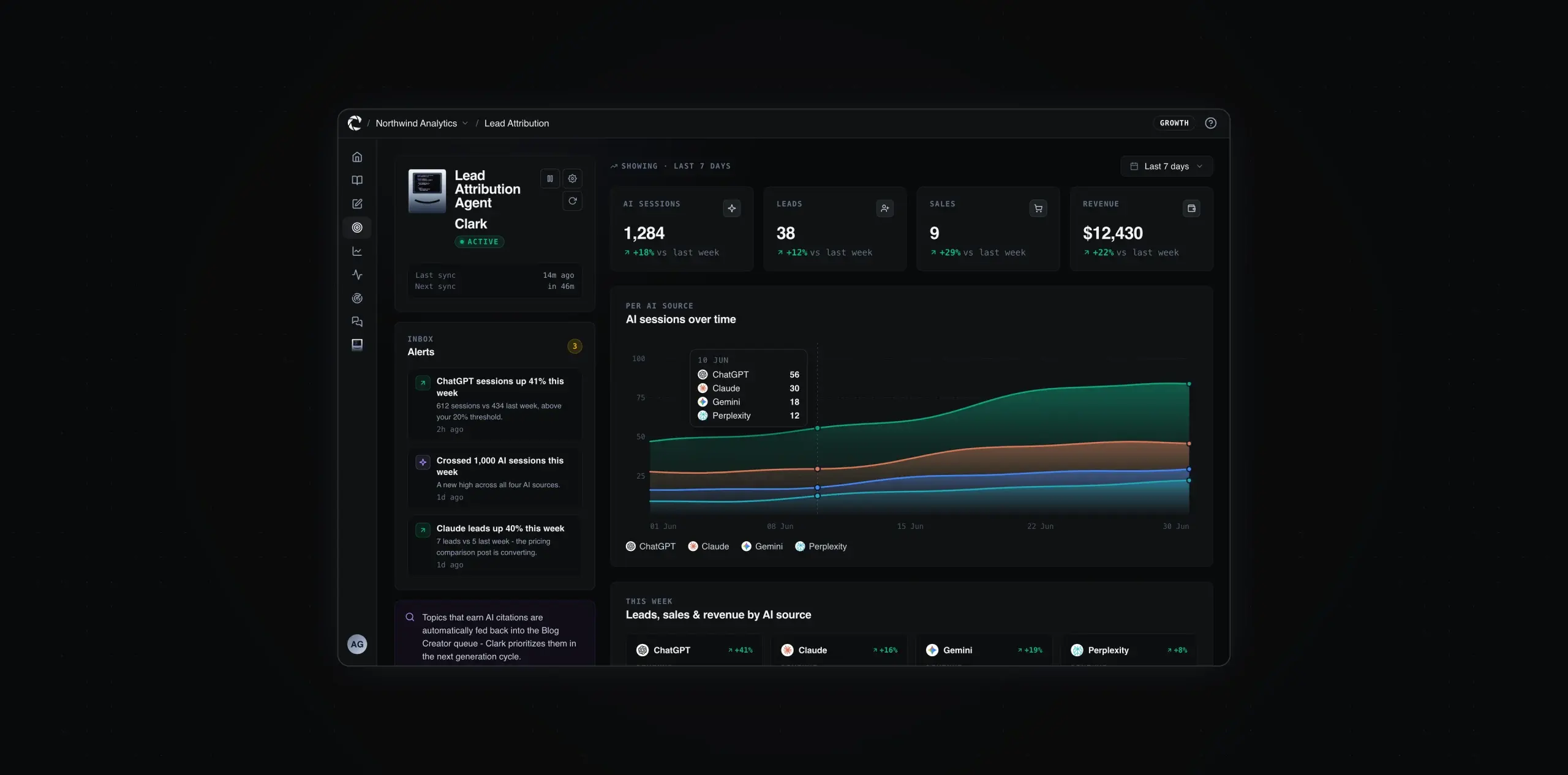 Attribution screen
