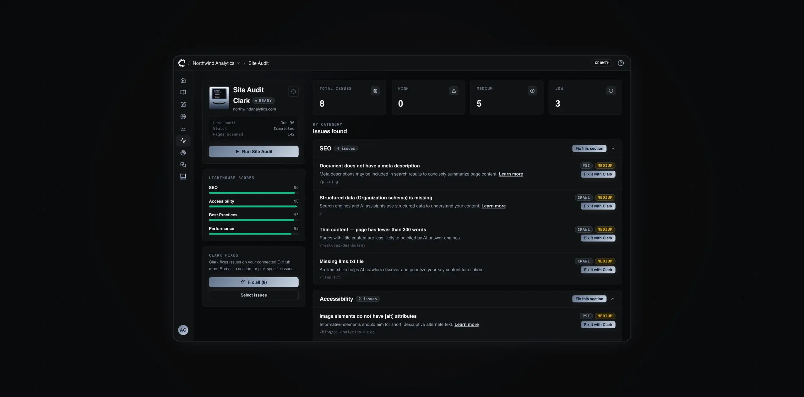 Site Health screen
